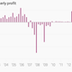 Image for article titled You are probably underestimating the economic momentum in US housing